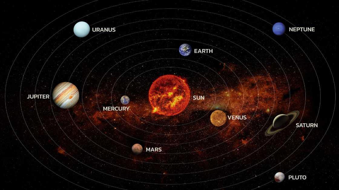 Effects of Planets